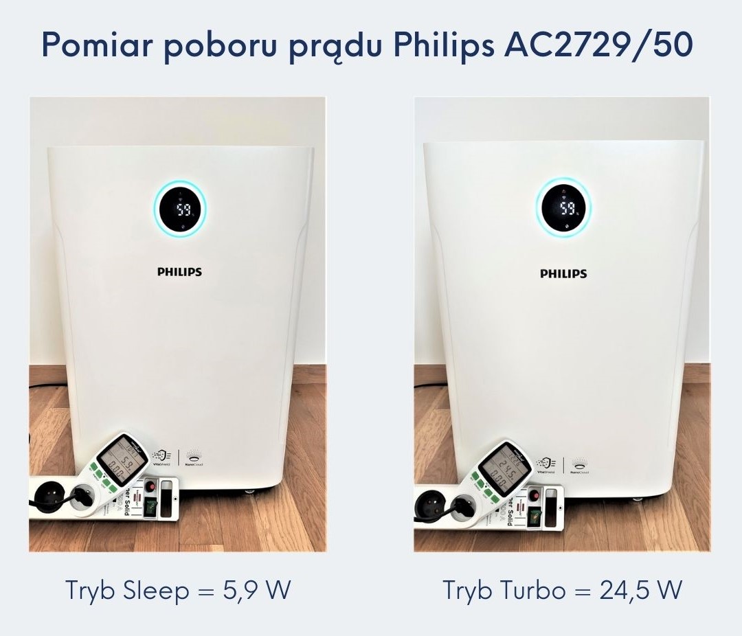 Pobór prądu Philips AC2729/50 recenzja