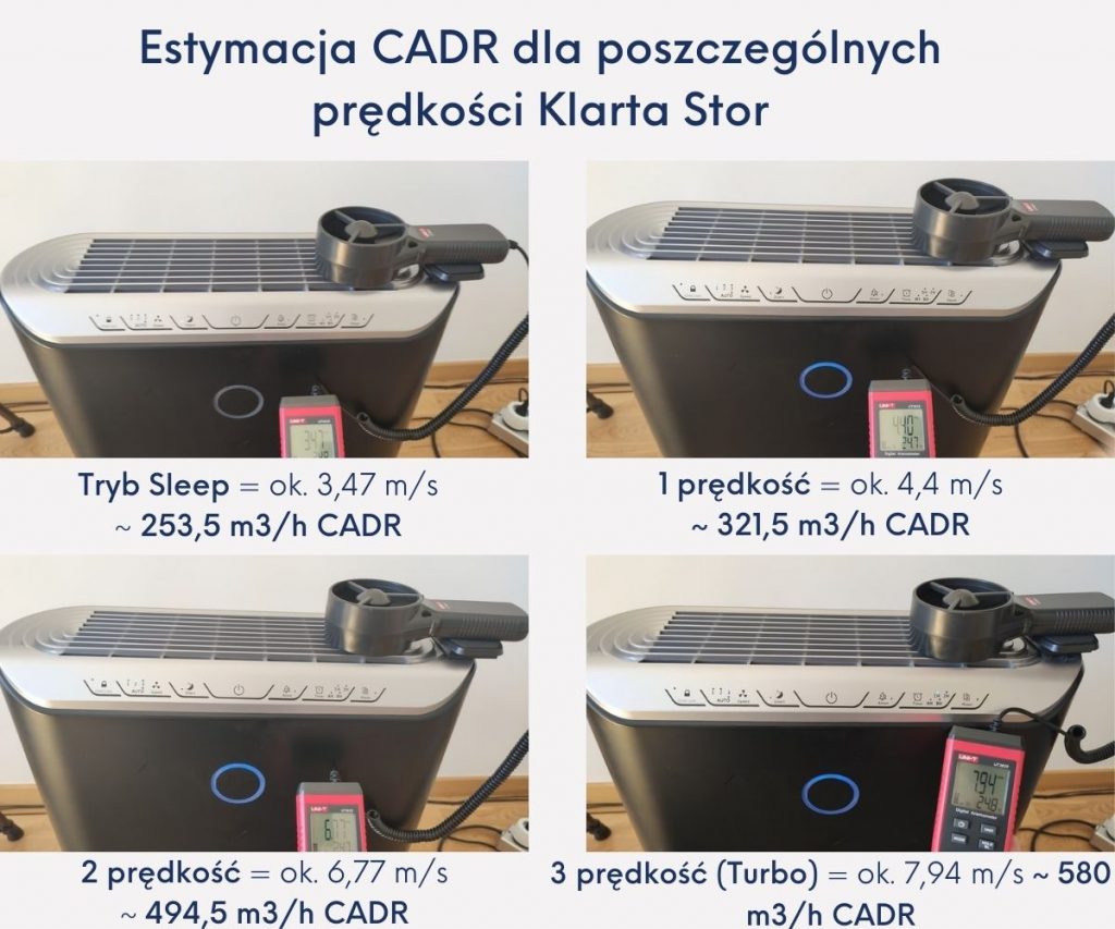 Estymacja CADR Klarta Stor test ranking oczyszczaczy