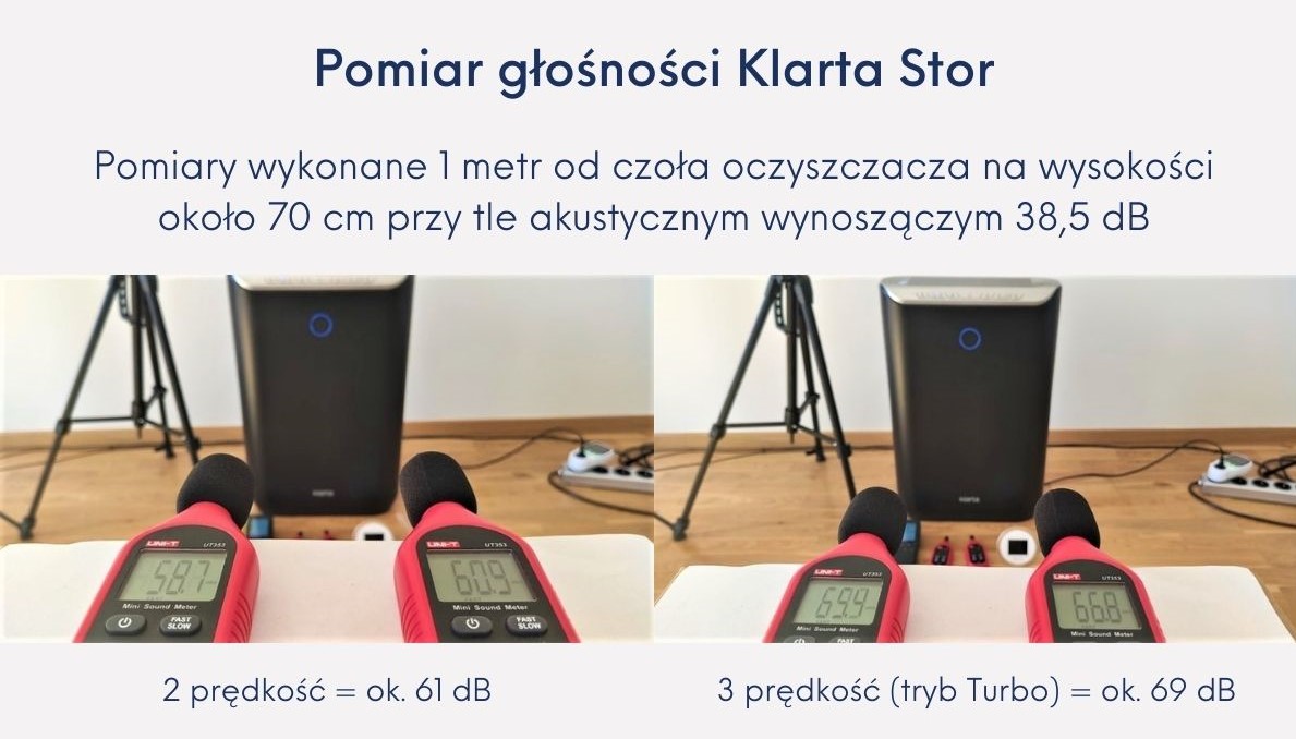 klarta stor recenzja pomiar głośność