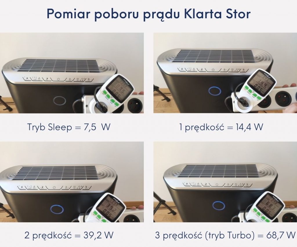 Pomiar poboru mocy Klarta Stor test recenzja