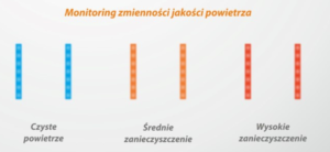 dreamland-dl-01-wskaźniki-jakości-powietrza