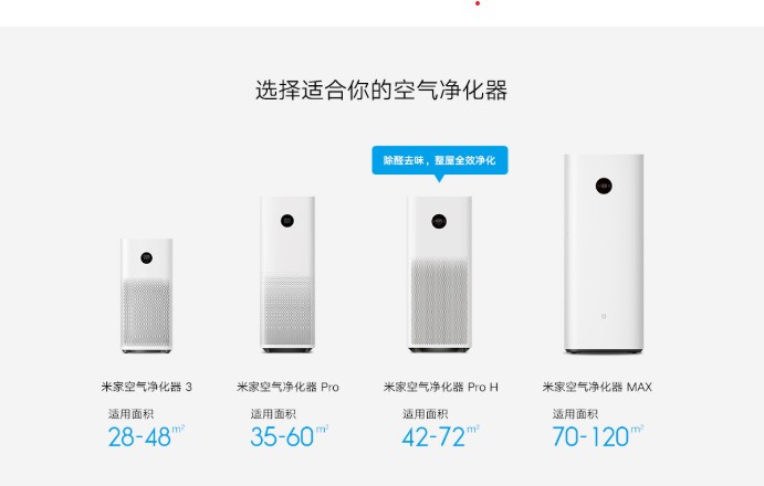 xiaomi air purifier pro h powierzchnia oczyszczania