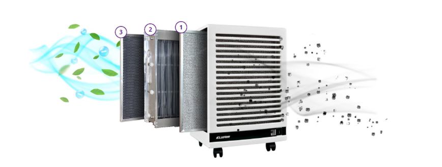 Filtry w oczyszczaczu powietrza Elixair E400
