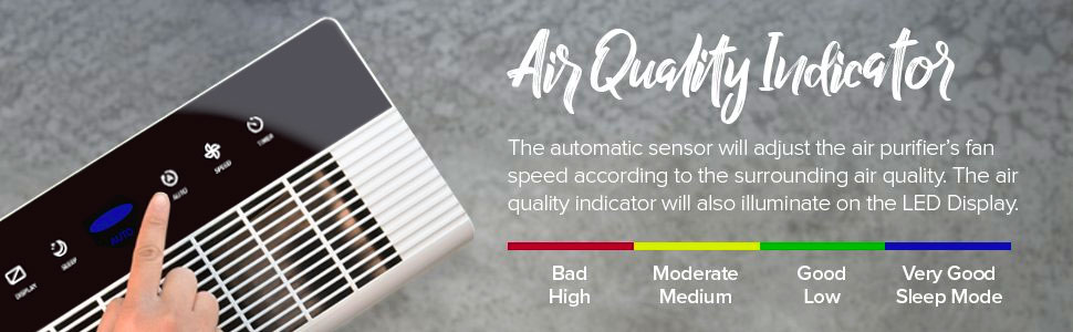 Levoit LV-PUR131 jakość powietrza