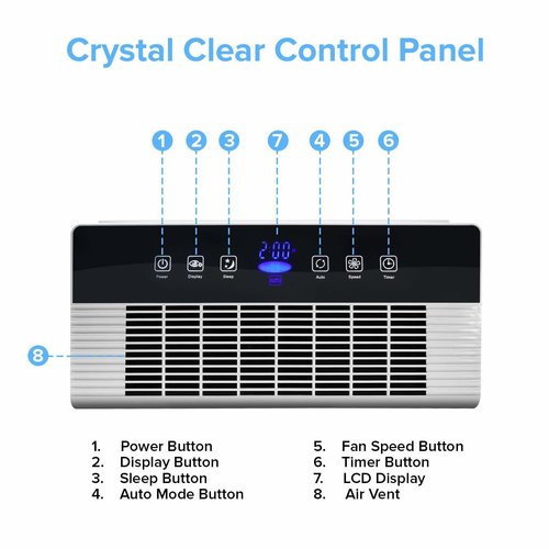 Levoit LV-PUR131 panel-sterowania