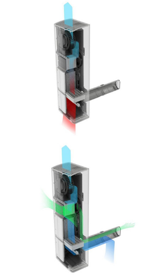 Obieg wewnętrzny i zewnętrzny powietrza w oczyszczaczu powietrza LIFAair LAF200
