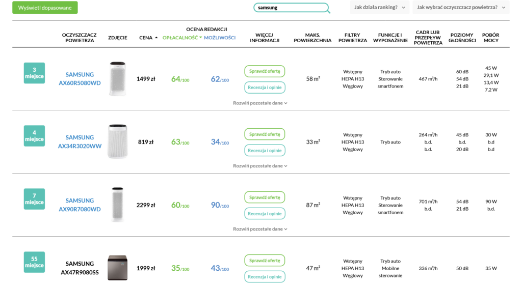 Samsung zestawienie oczyszczaczy powietrza 30.08.2022