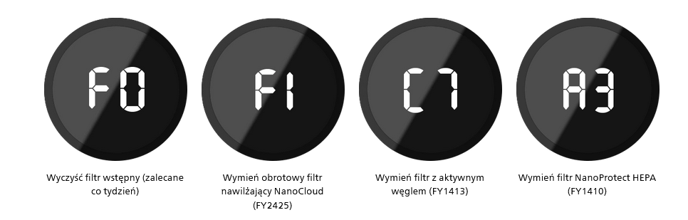 Kod błędu Philips AC2729/50 przykładowa grafika