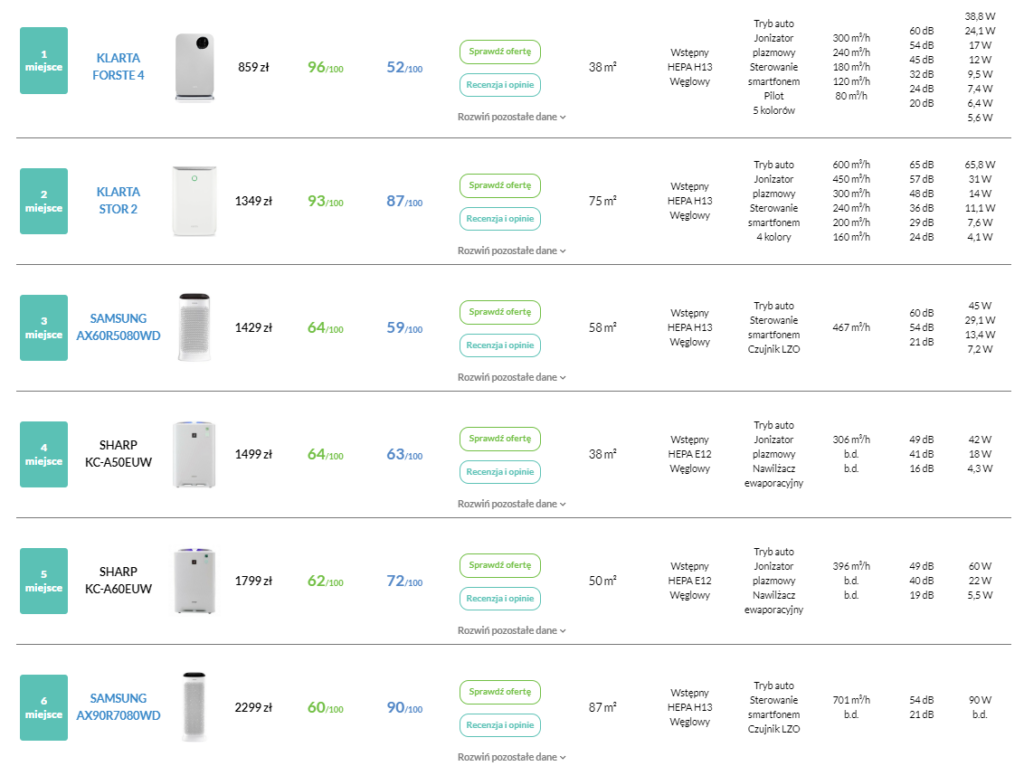 Samsung-ax90-miejsce-w-rankingu