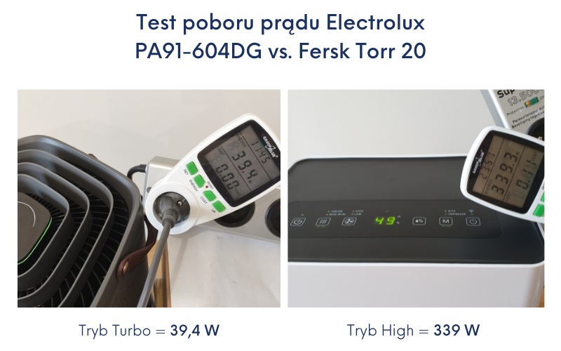 Test poboru prądu Electrolux PA91-604DG kontra Fersk Torr 20