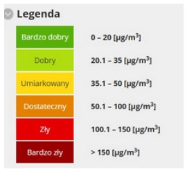 Legenda normy PM2,5 Polska