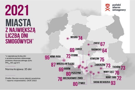 Miasta z największą ilością dni smogowych 2021 rok