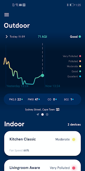 Blueair Sense+ aplikacja mobilna zanieczyszczenia